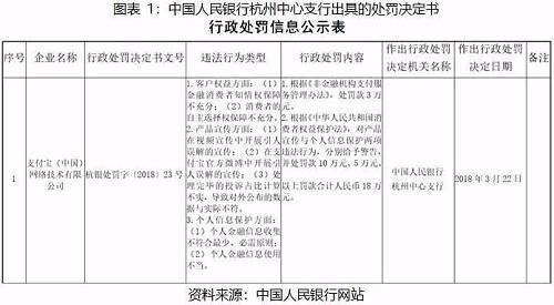 支付宝被罚